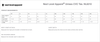 Next Level Apparel unisex CVC tee size chart showing detailed measurements for XS through 3XL including chest width and length